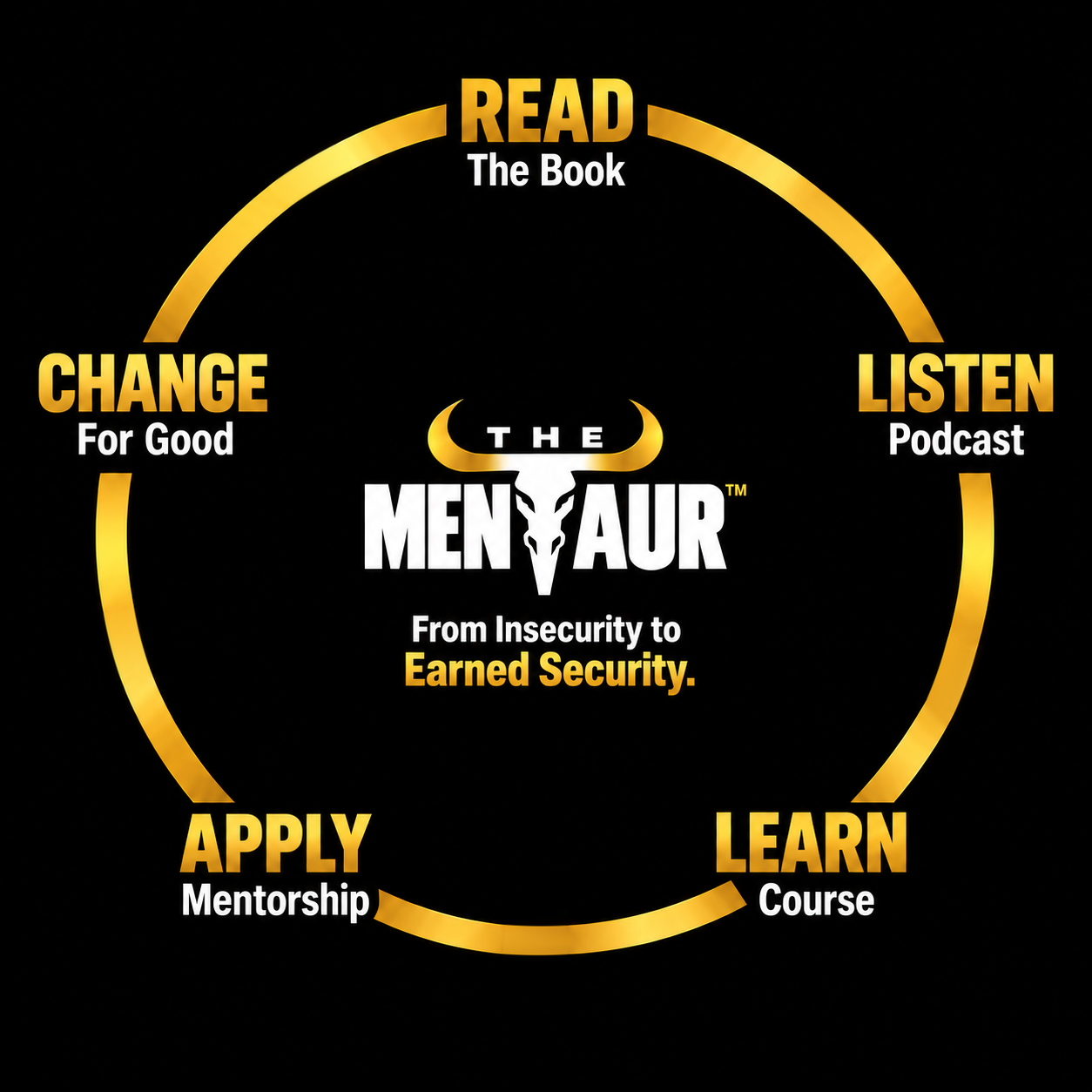 The Mentaur™ Ecosystem: a continuous cycle of Read, The Book; Listen, Podcast; Learn, Course; Apply, Mentorship; and Change, For Good, around The Mentaur™ logo and the tagline “From Insecurity to Earned Security.”